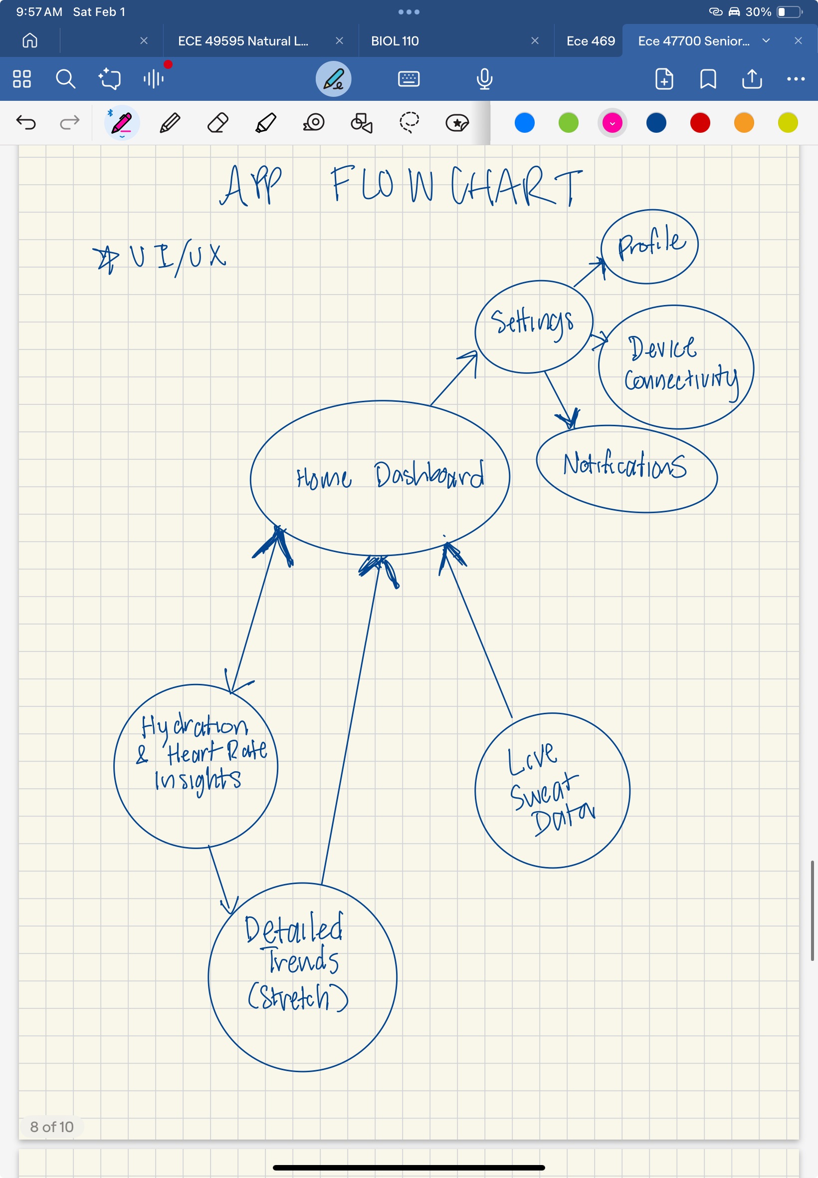 app flowchart pages